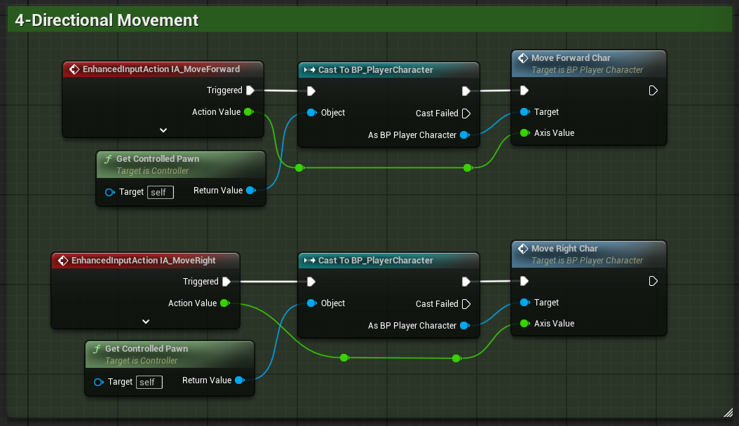 Unreal Engine blueprint graph: Enhanced Input actions for MoveForward and MoveRight cast to the player character and call its movement functions